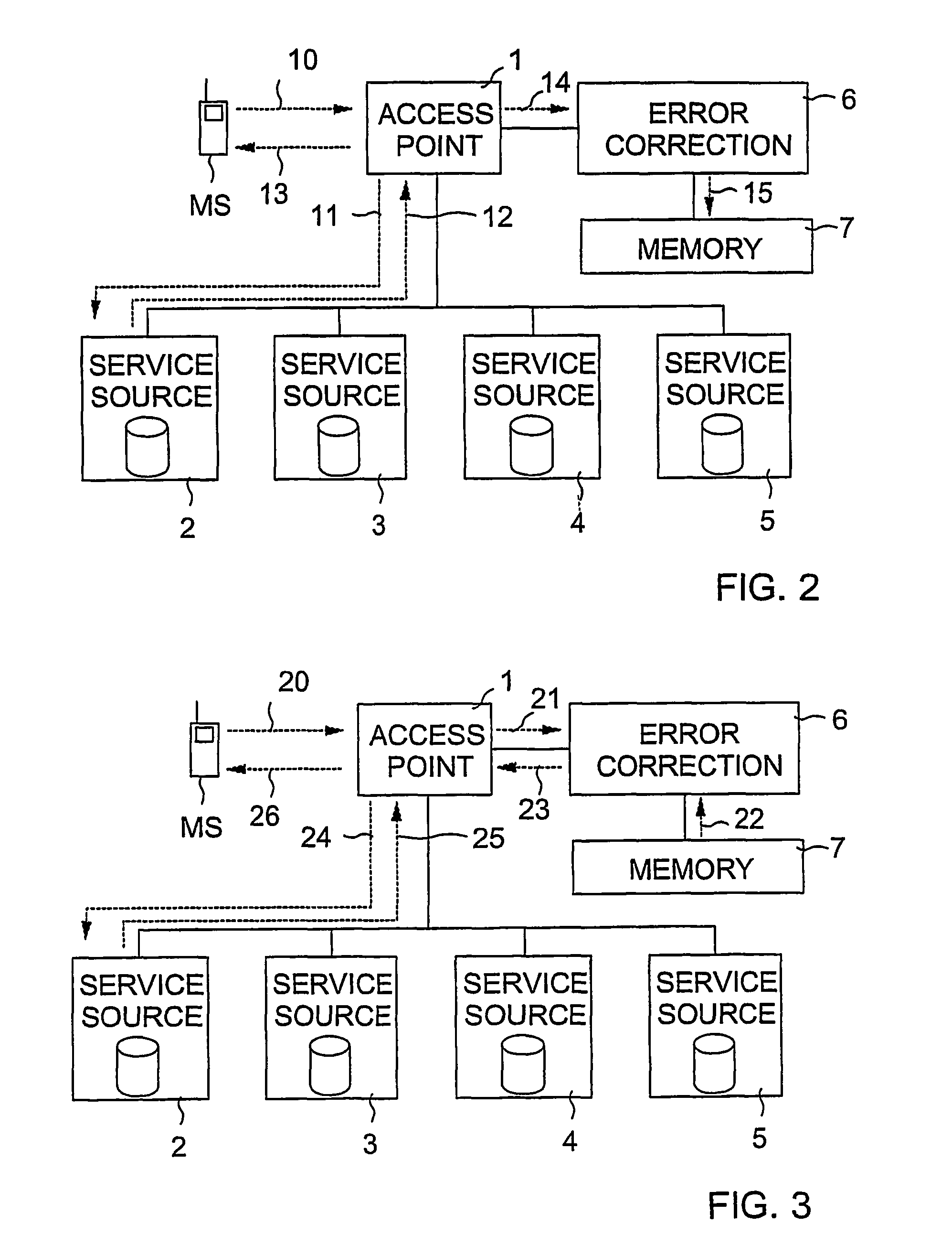 Method of and a system for error correction of service requests in an information system