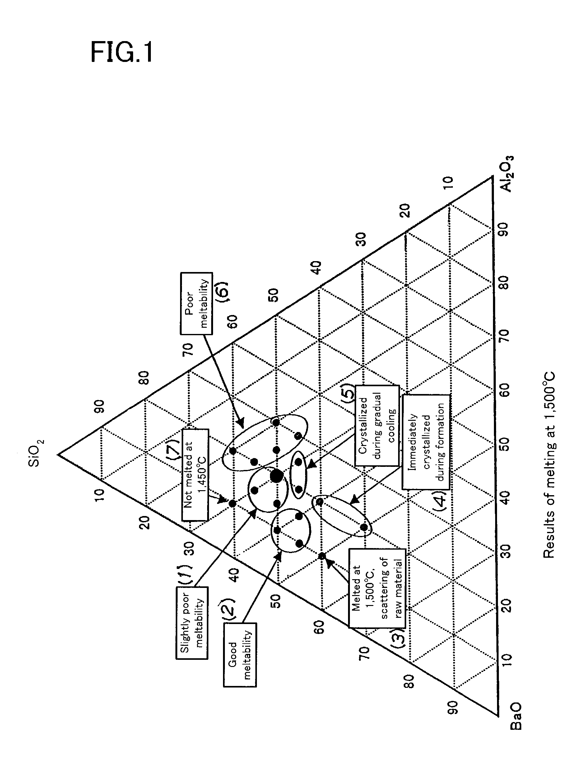 Glass-ceramic and reflecting mirror substrate