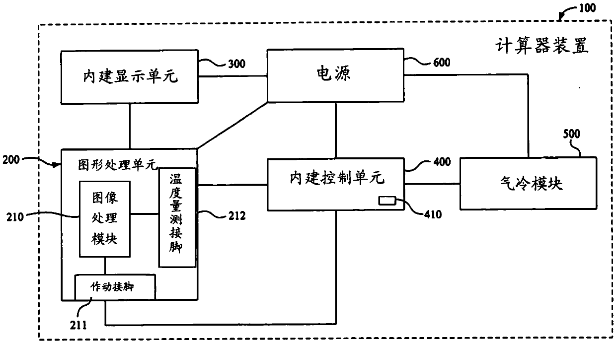 Heat radiating method of computer component