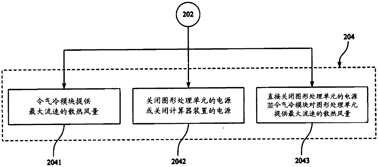 Heat radiating method of computer component