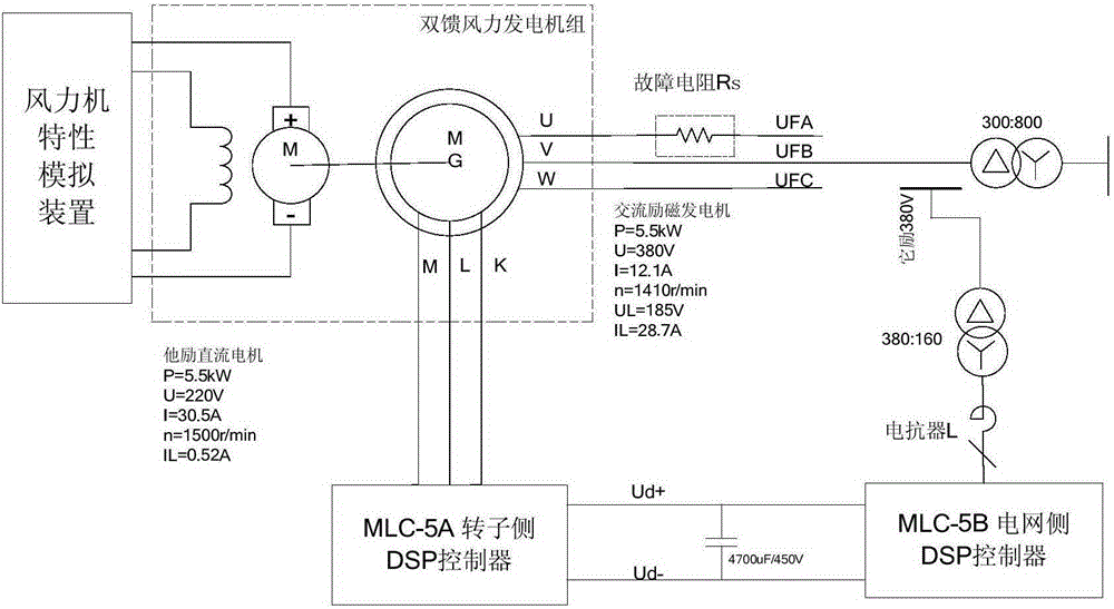 A Fault Detection Method for Stator Winding Asymmetry of Doubly-fed Wind Turbine Generator