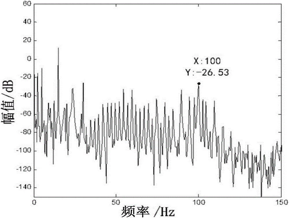 A Fault Detection Method for Stator Winding Asymmetry of Doubly-fed Wind Turbine Generator