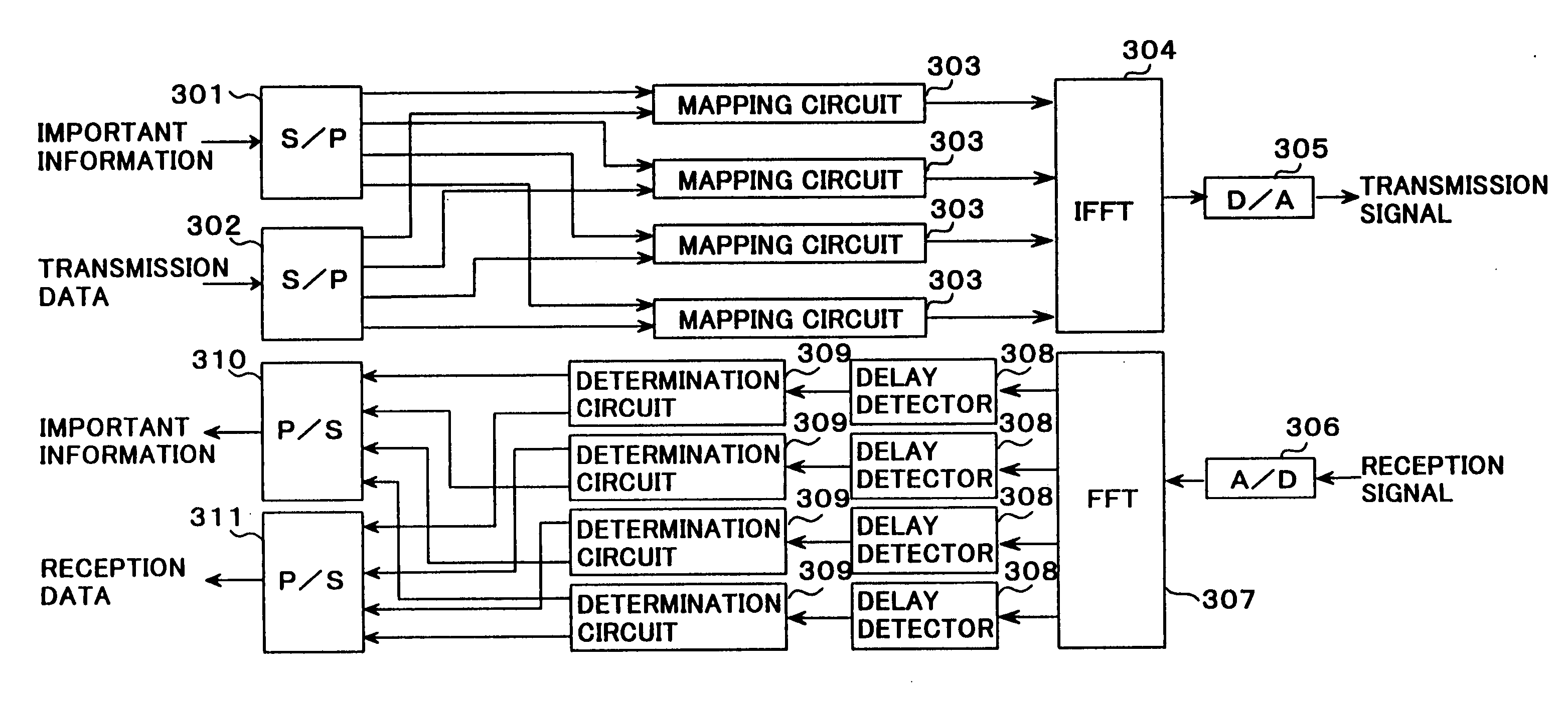 Apparatus and method for transmission/reception