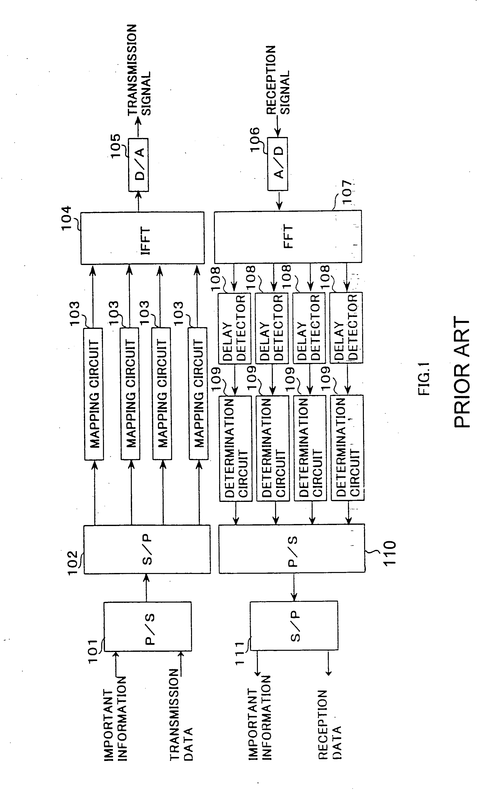 Apparatus and method for transmission/reception