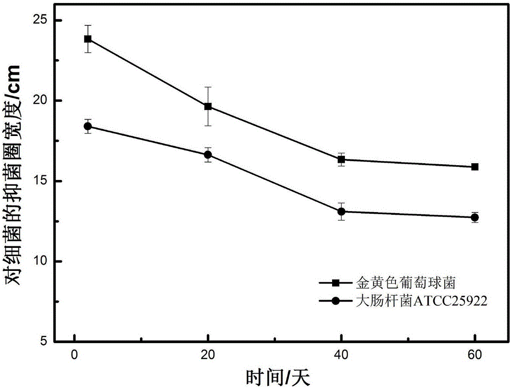 Antibacterial natural latex product based on quaternary ammonium salt antibacterial agent and preparation technology of antibacterial natural latex product