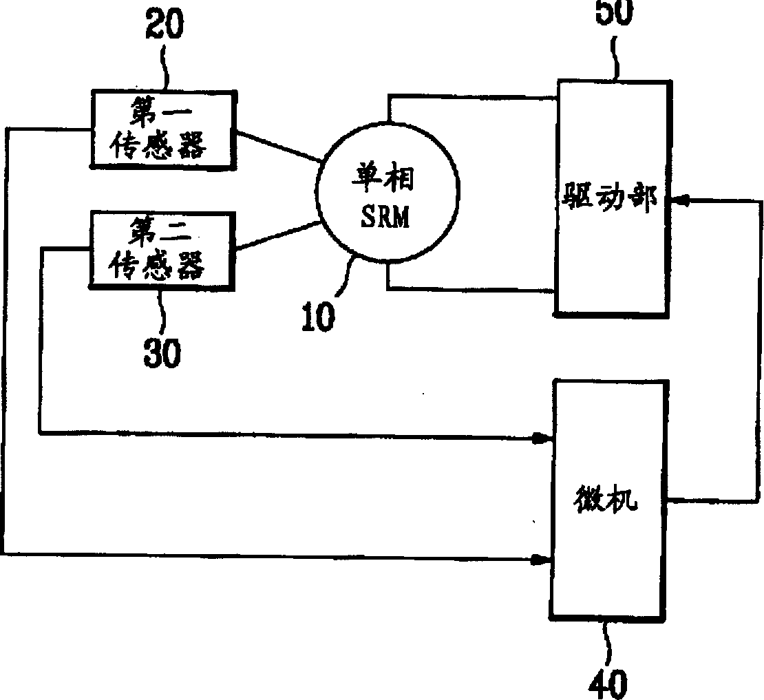 Drive unit and method for single-phase switch type magnetic resistance motor