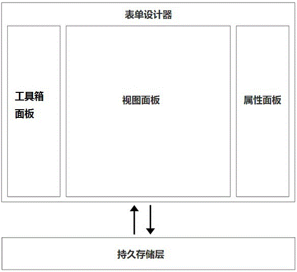 General description method for form designer control