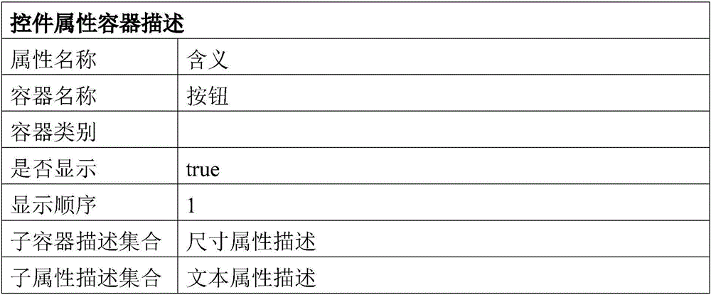 General description method for form designer control