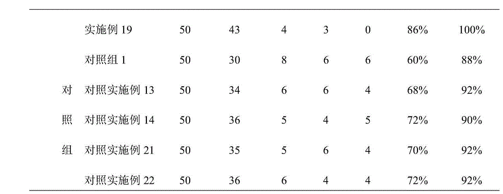 Diet therapy composition for treating constipation and preparation method thereof