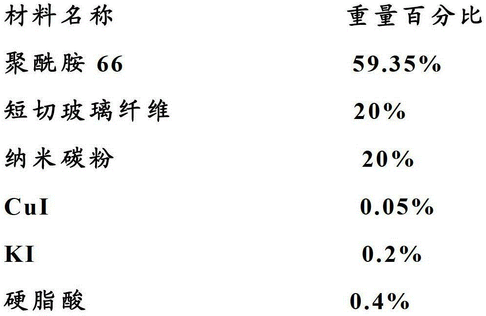 Polyamide composite material as well as preparation method and use thereof