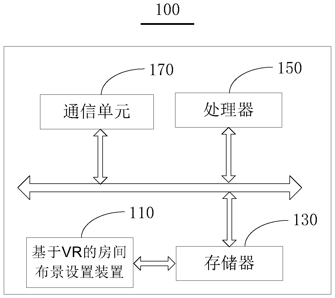 Room scene setting method and device based on VR