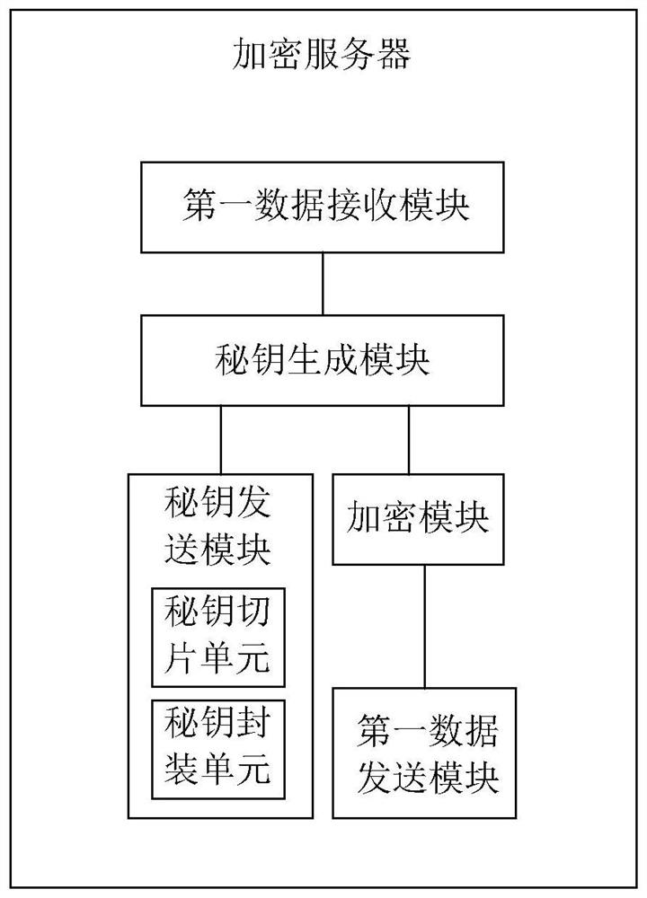 System and method for realizing electronic bidding and tendering encryption in VPN