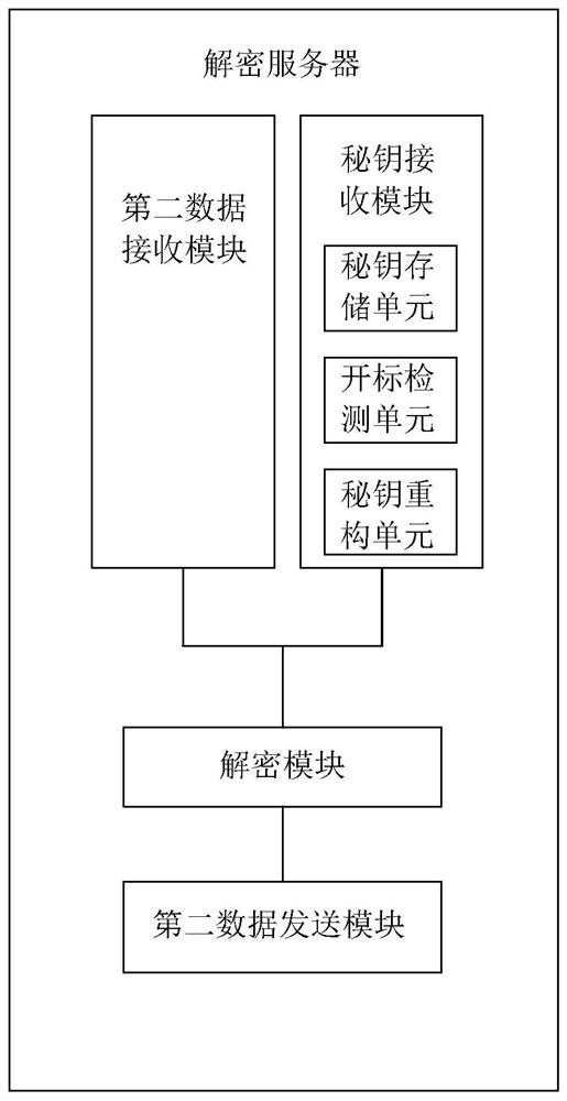 System and method for realizing electronic bidding and tendering encryption in VPN