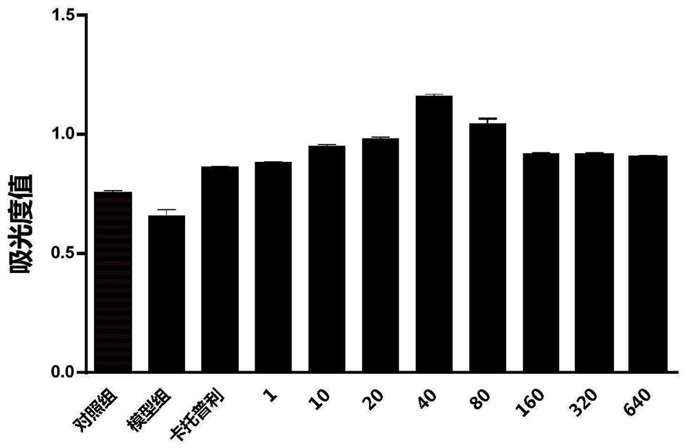 Kumquat essential oil and preparation method and application thereof