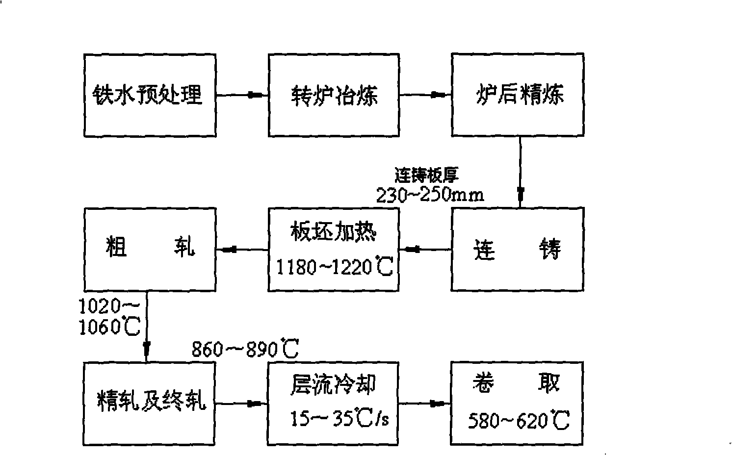 High-strength hot rolled steel plate and manufacturing method thereof