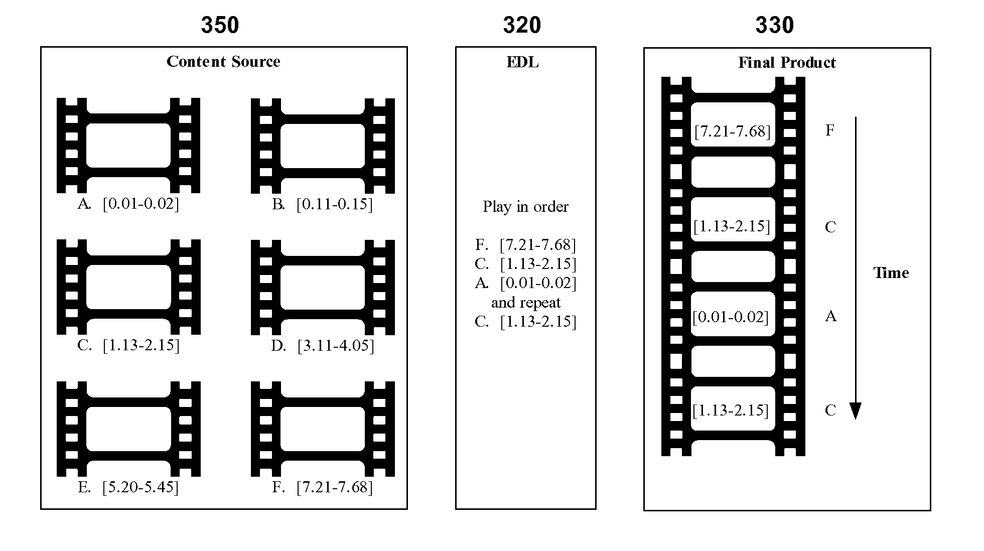 System and method for distributing a media product by providing access to an edit decision list