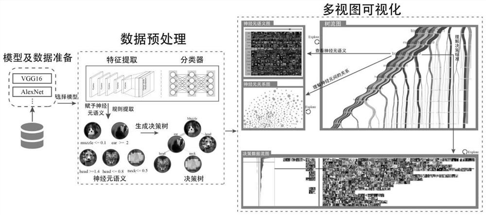 A Visual Method for Interpreting Convolutional Neural Networks