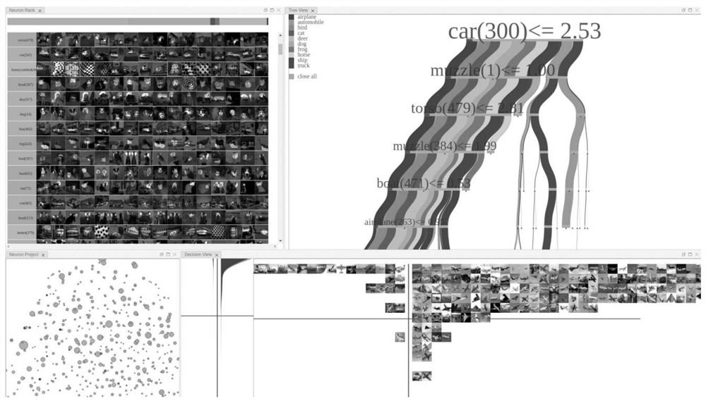 A Visual Method for Interpreting Convolutional Neural Networks