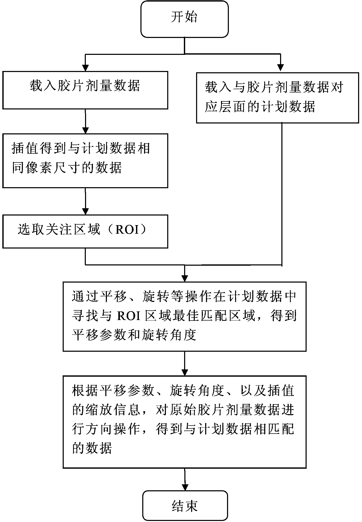 Film mark-point-free automatic positioning method