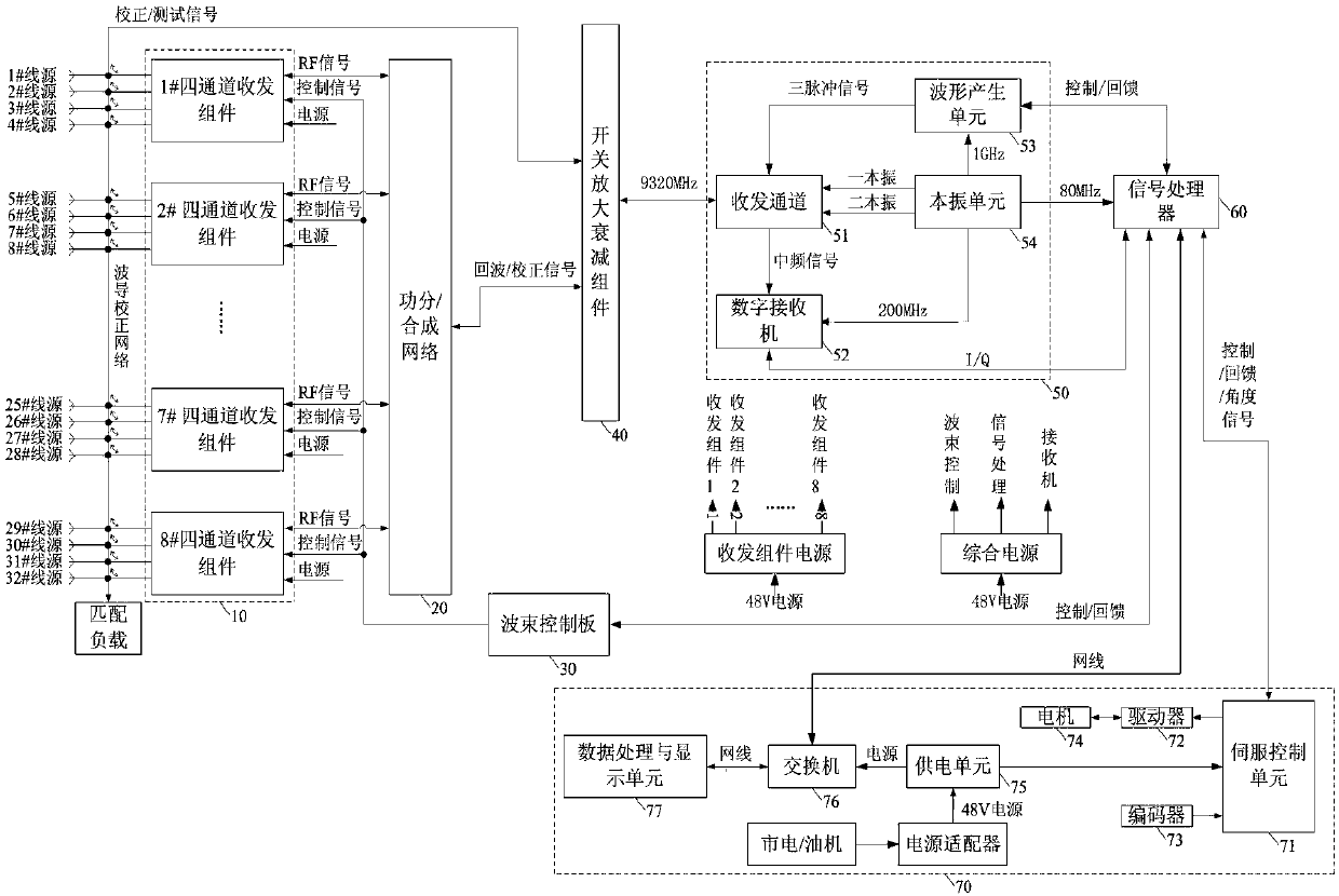 Pitching electric scanning weather radar system and working method thereof