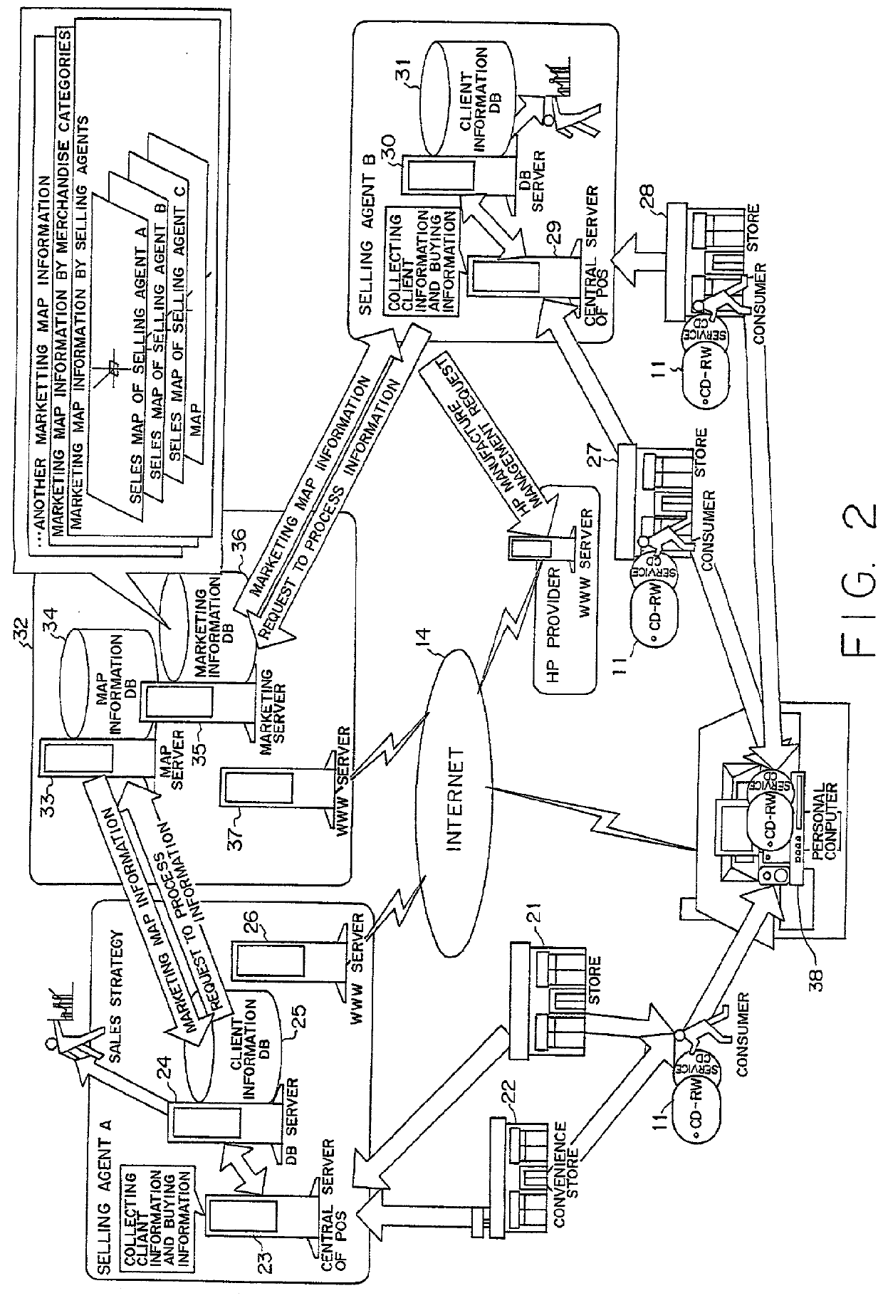 Client information collecting method, client information providing method, point assigning method, merchandise information providing method, and merchandise information collection apparatus using network