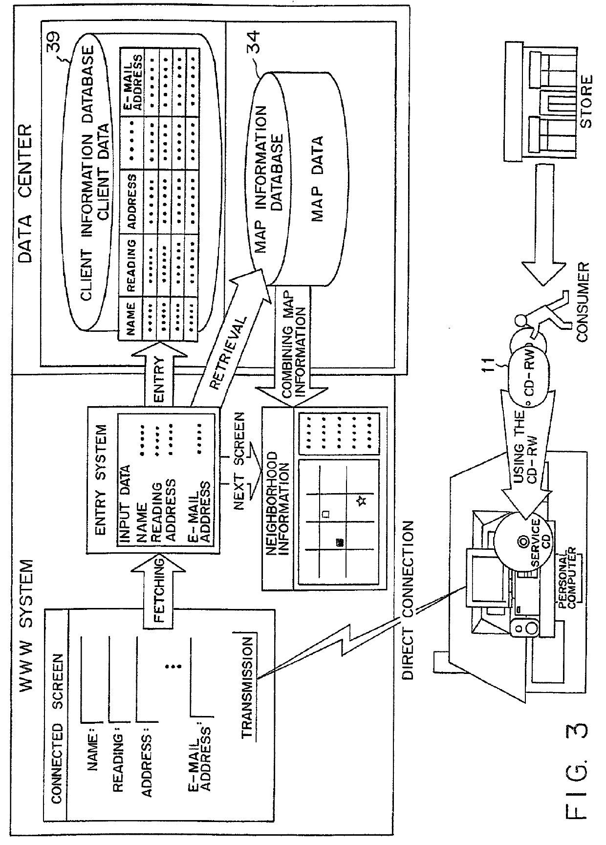 Client information collecting method, client information providing method, point assigning method, merchandise information providing method, and merchandise information collection apparatus using network