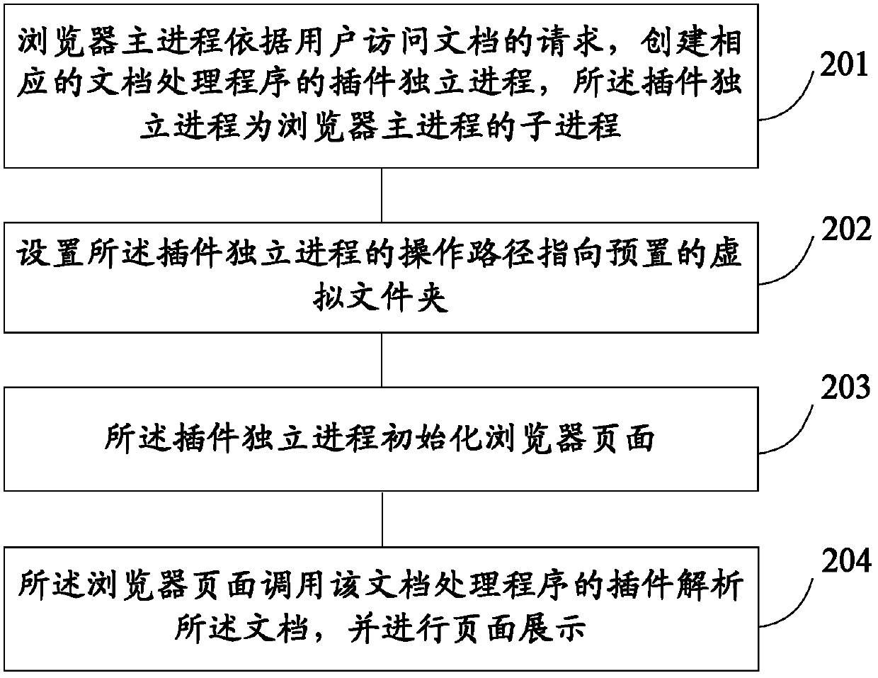 Method and device for displaying document in browser