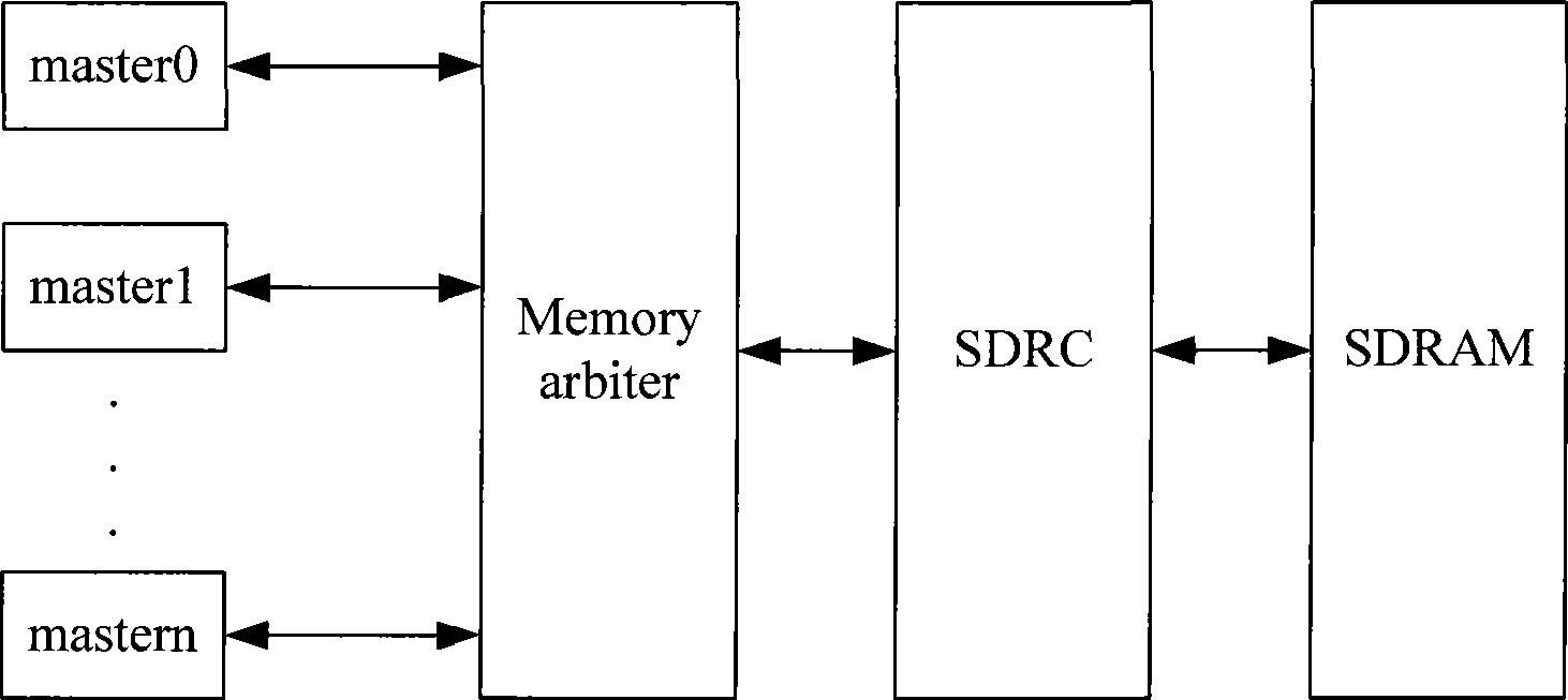 Method for storing a plurality of data in SDRAM