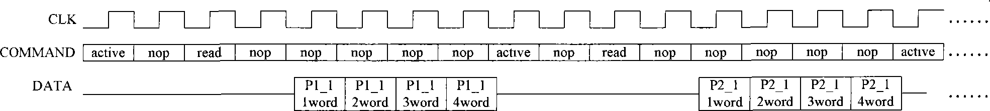 Method for storing a plurality of data in SDRAM