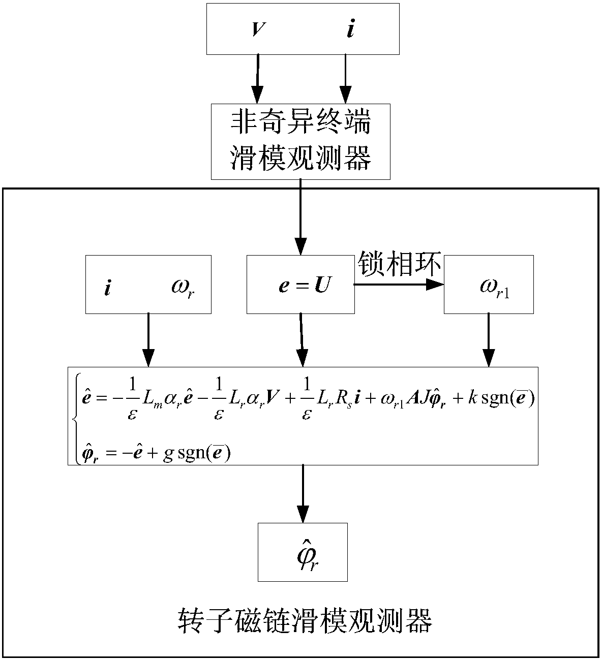 A Method for Observing Flux Linkage of Asynchronous Motor Based on Sliding Mode Observer