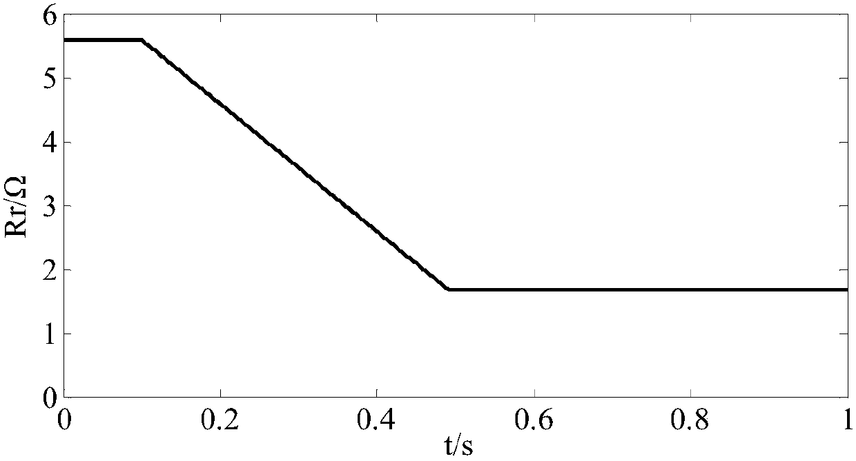 A Method for Observing Flux Linkage of Asynchronous Motor Based on Sliding Mode Observer