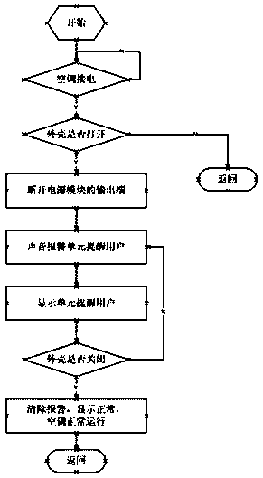 Air conditioner with electric shock prevention function