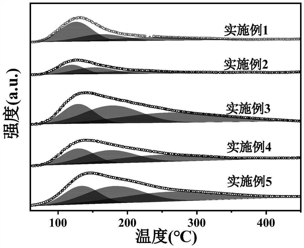 Method for one-step production of 1, 4-butanediol through dimethyl maleate liquid phase hydrogenation