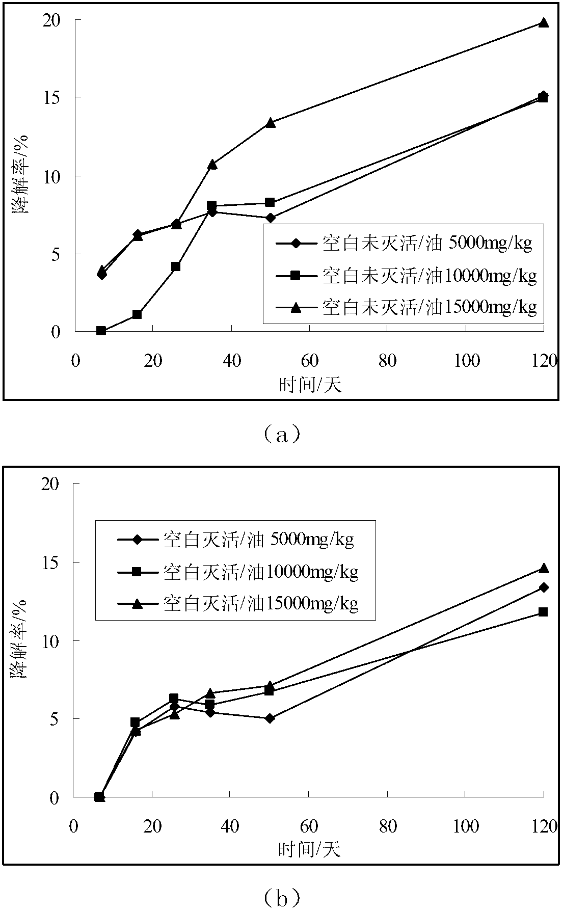 Microbial agent for repairing petroleum-polluted saline alkali soil and preparation method thereof