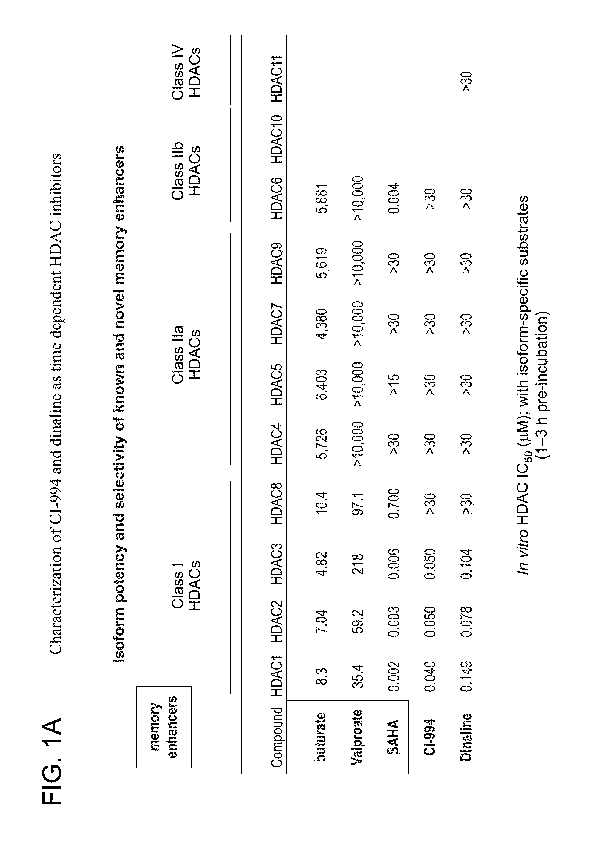 Use of ci-994 and dinaline for the treatment of memory/cognition and anxiety disorders