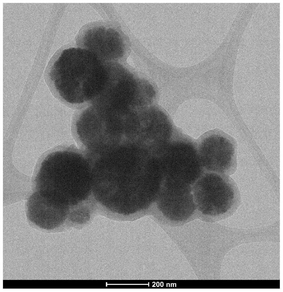 Bimetallic core-shell catalyst for electro-catalysis synergistic hydrogen production as well as preparation method and application of bimetallic core-shell catalyst