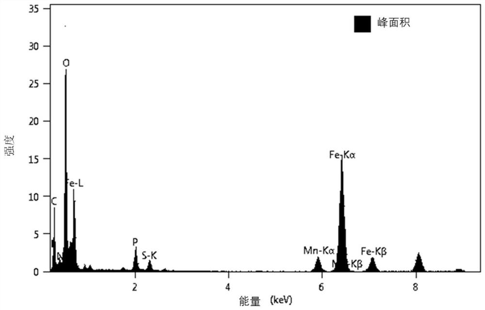 Bimetallic core-shell catalyst for electro-catalysis synergistic hydrogen production as well as preparation method and application of bimetallic core-shell catalyst