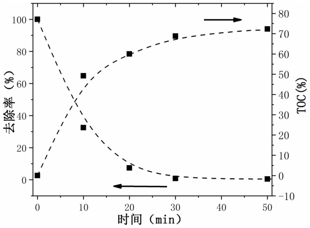 Bimetallic core-shell catalyst for electro-catalysis synergistic hydrogen production as well as preparation method and application of bimetallic core-shell catalyst