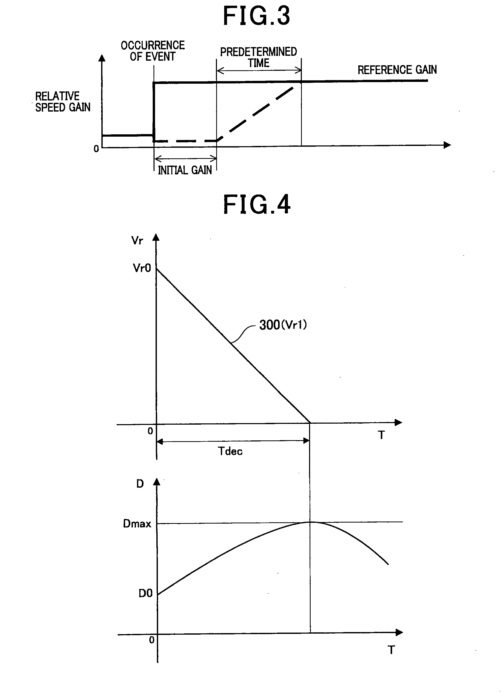 Vehicle driving control apparatus