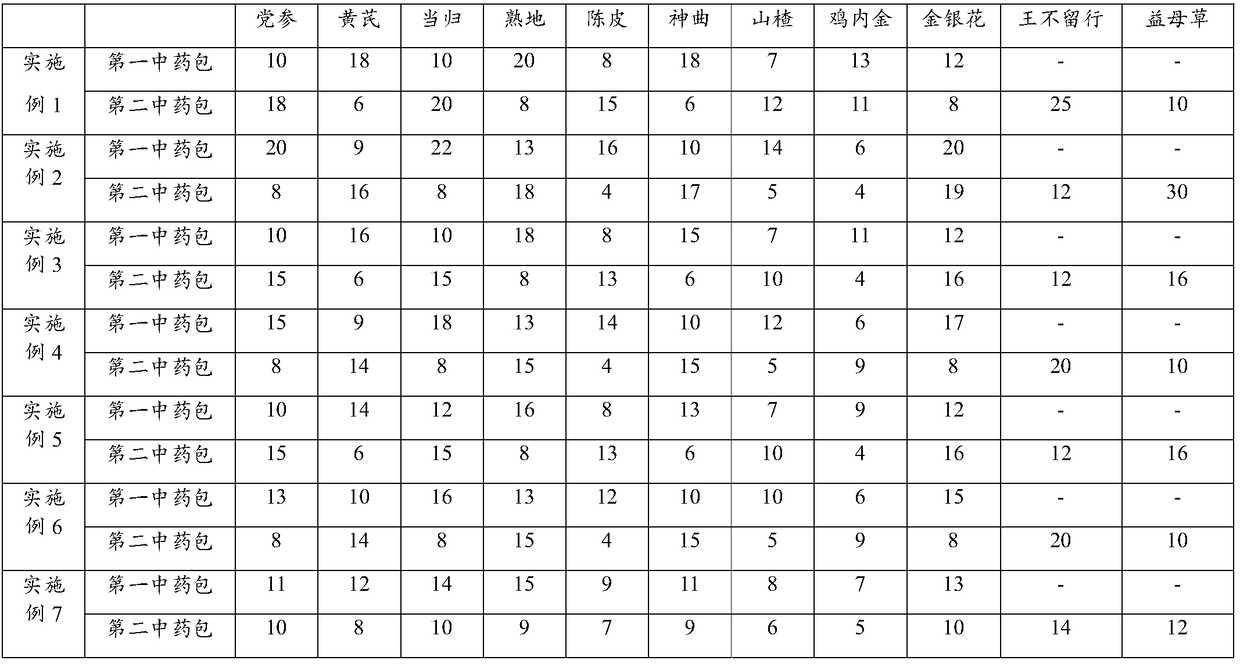 Traditional Chinese medicinal composition and solid traditional Chinese medicinal composition for preventing and treating postpartum sows from refusing eating and preparation method and using method thereof