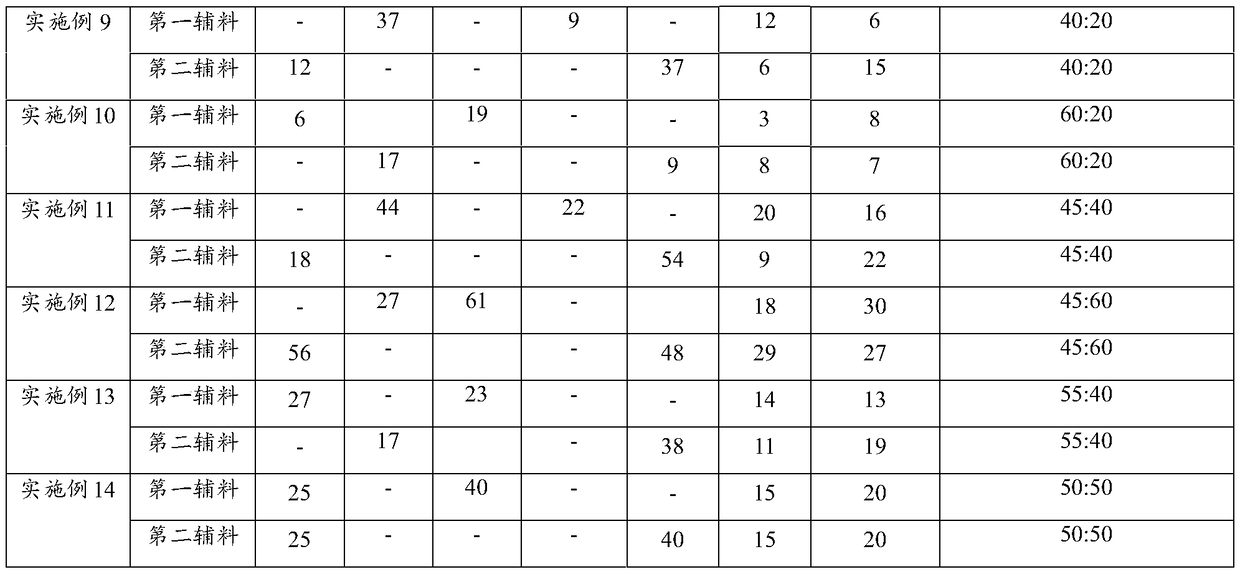 Traditional Chinese medicinal composition and solid traditional Chinese medicinal composition for preventing and treating postpartum sows from refusing eating and preparation method and using method thereof