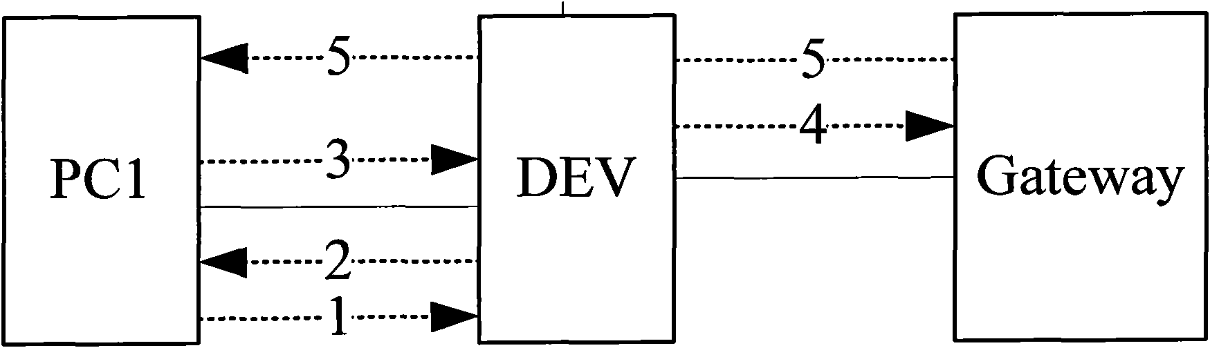 Method and device for verifying message safety