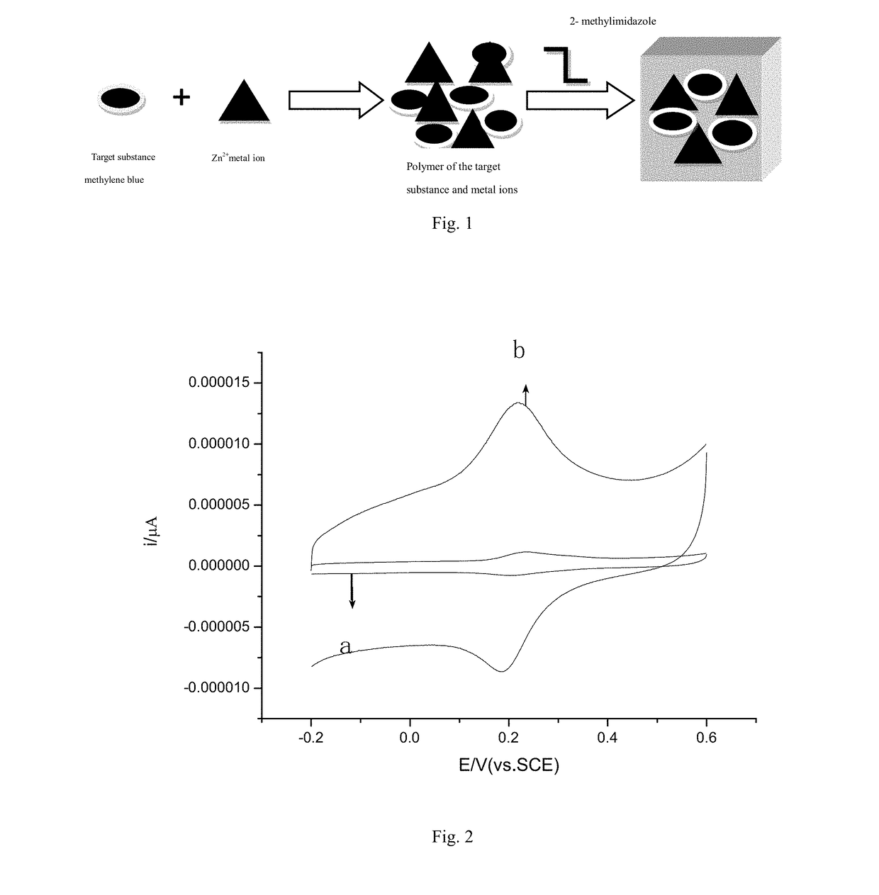 Preparation method based on simultaneous package of target substance and synthesis of mofs with redox activity