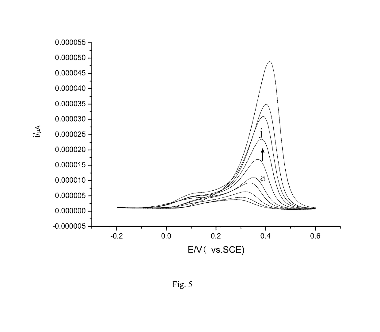 Preparation method based on simultaneous package of target substance and synthesis of mofs with redox activity