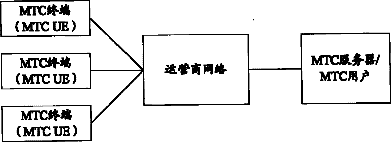 MTC group terminal paging drx cycle parameter acquisition method and device