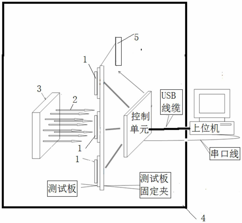 A test method for cmos sensor