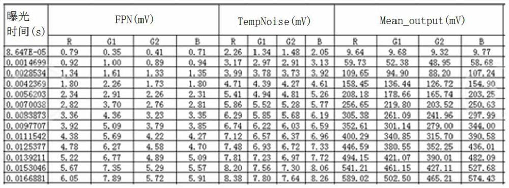 A test method for cmos sensor