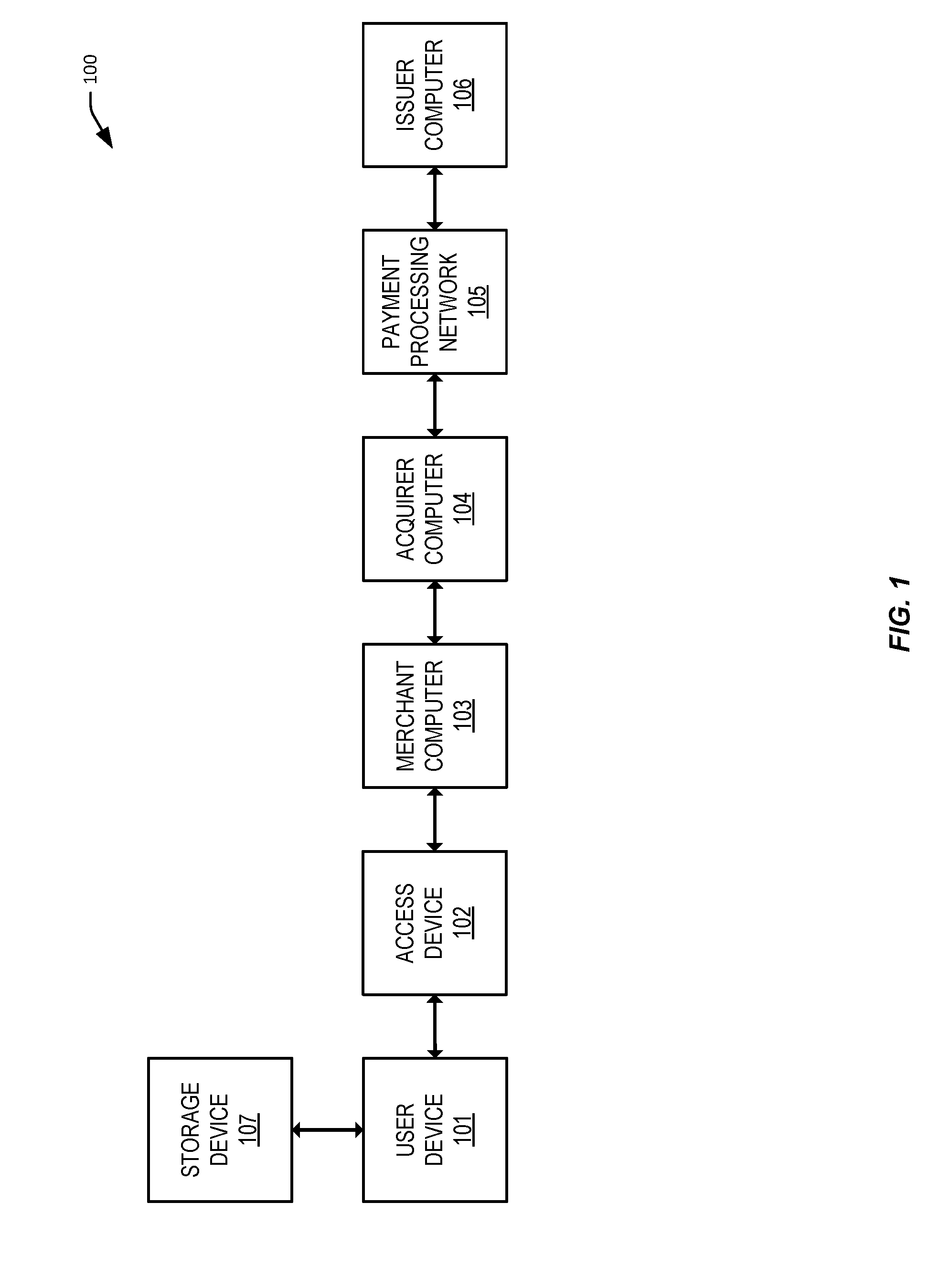 Methods for secure credential provisioning