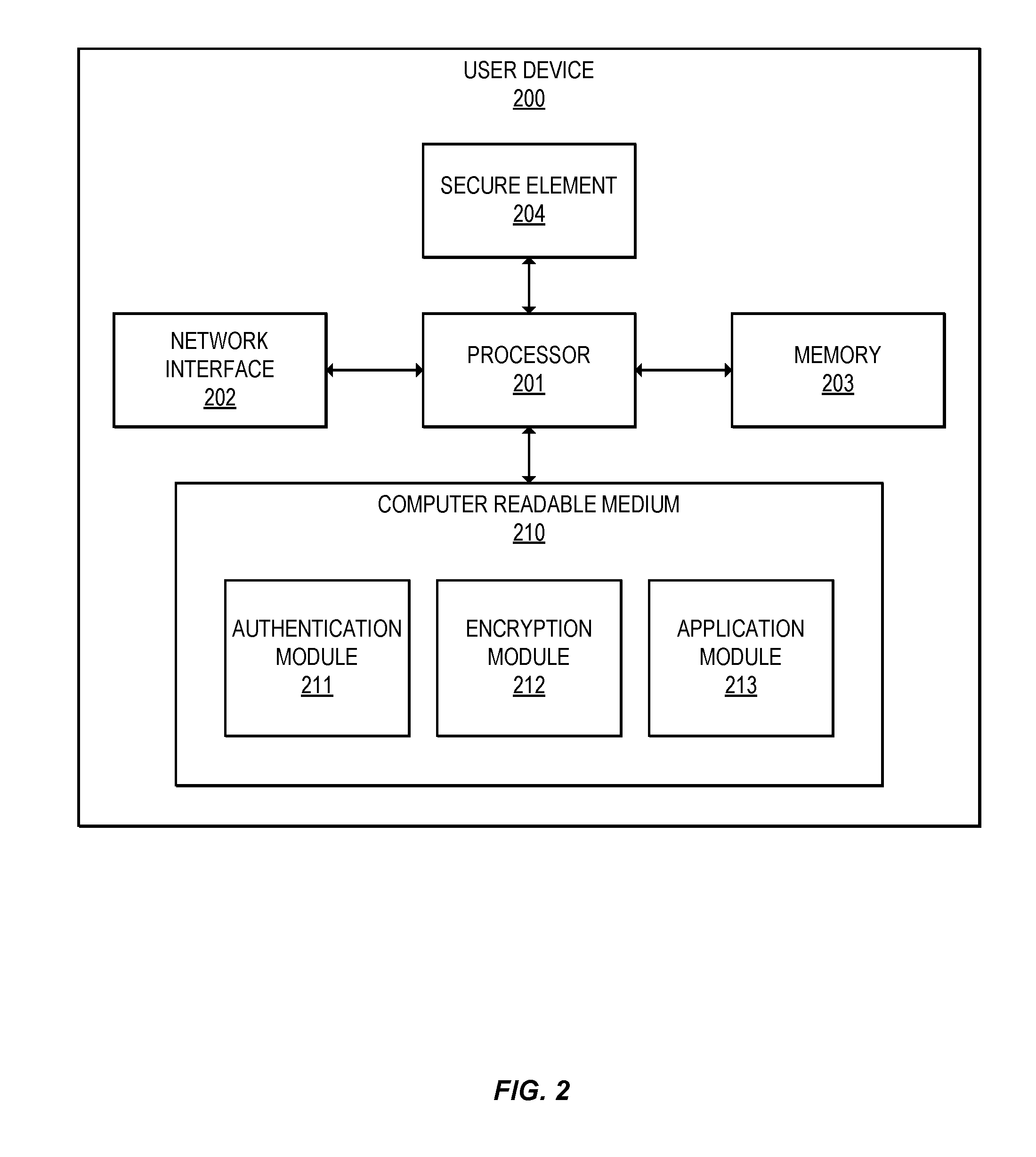 Methods for secure credential provisioning