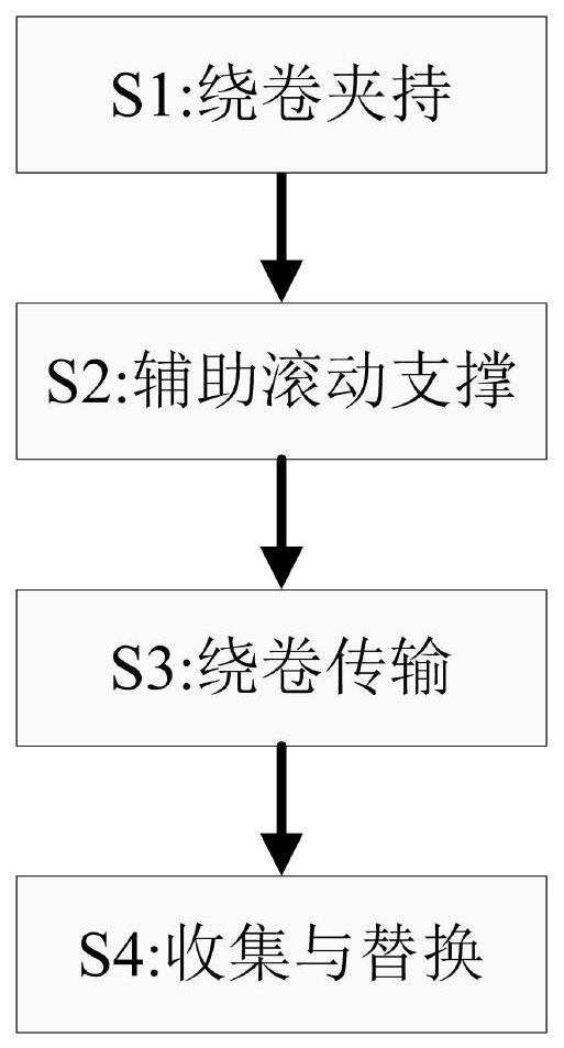 Manufacturing and forming process of HDPE geomembrane